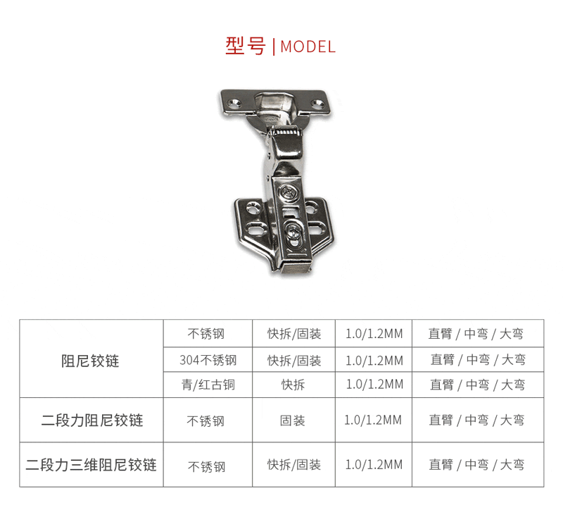 j9国际集团阻尼铰链型号