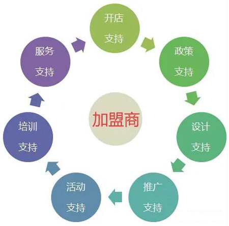 1602226405202001 j9国际集团全屋定造加盟流程