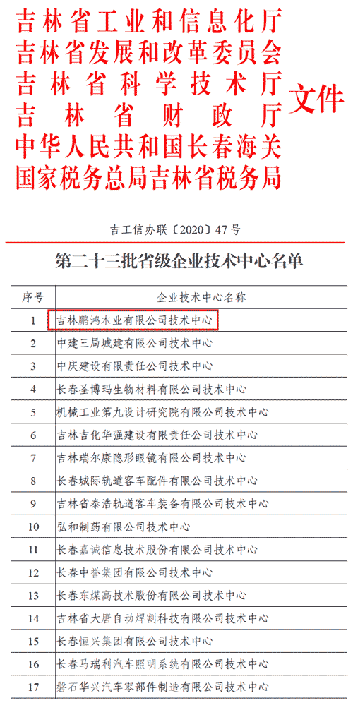 第二十三批省级企业技术中心 J9国际集团(中国)-官方网站