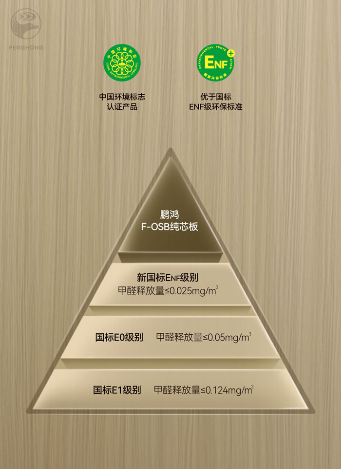 j9国际集团FOSB无醛板材